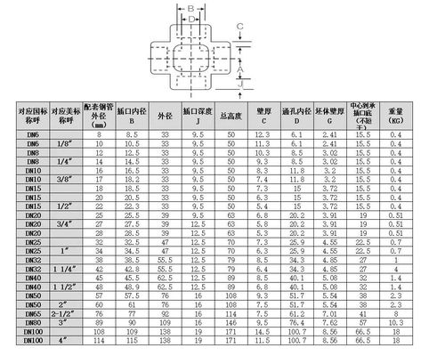 Ασημένιο ανοξείδωτο χάλυβα 304 316 316L 2000lb 3000lb 6000lb B16.11