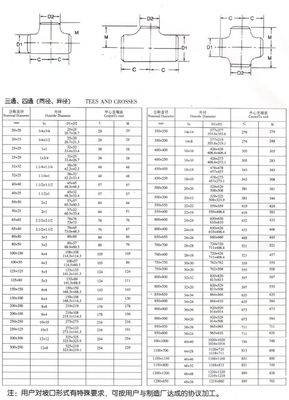 "-4" DN25-DN100 Σφυρηλατημένο ανοξείδωτο χάλυβα 304 316 Στρογγυλή συγκόλληση σχοινιών SCH40S ASTM B423 825 ASTM B16.9